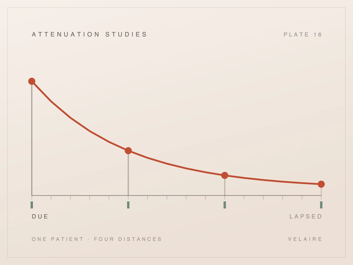 Practice economics